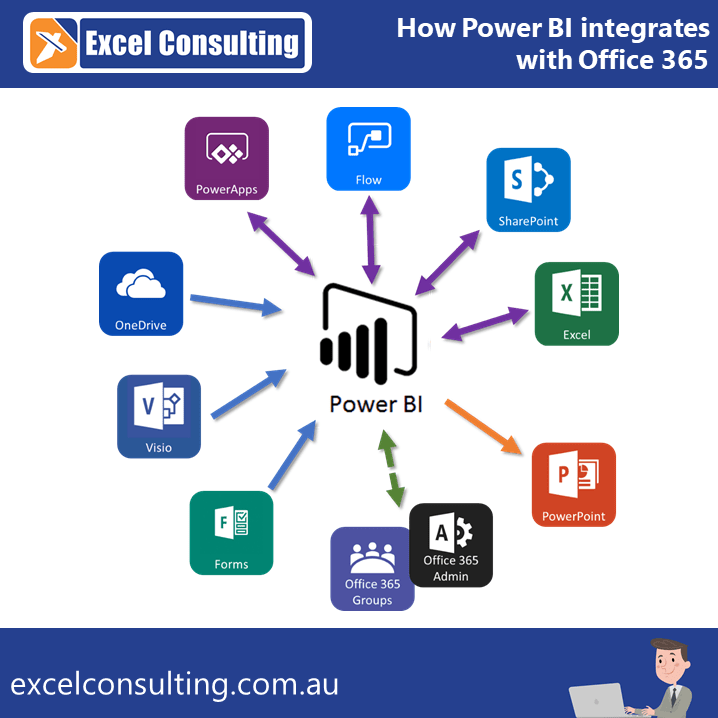 Other Business Analytics Services