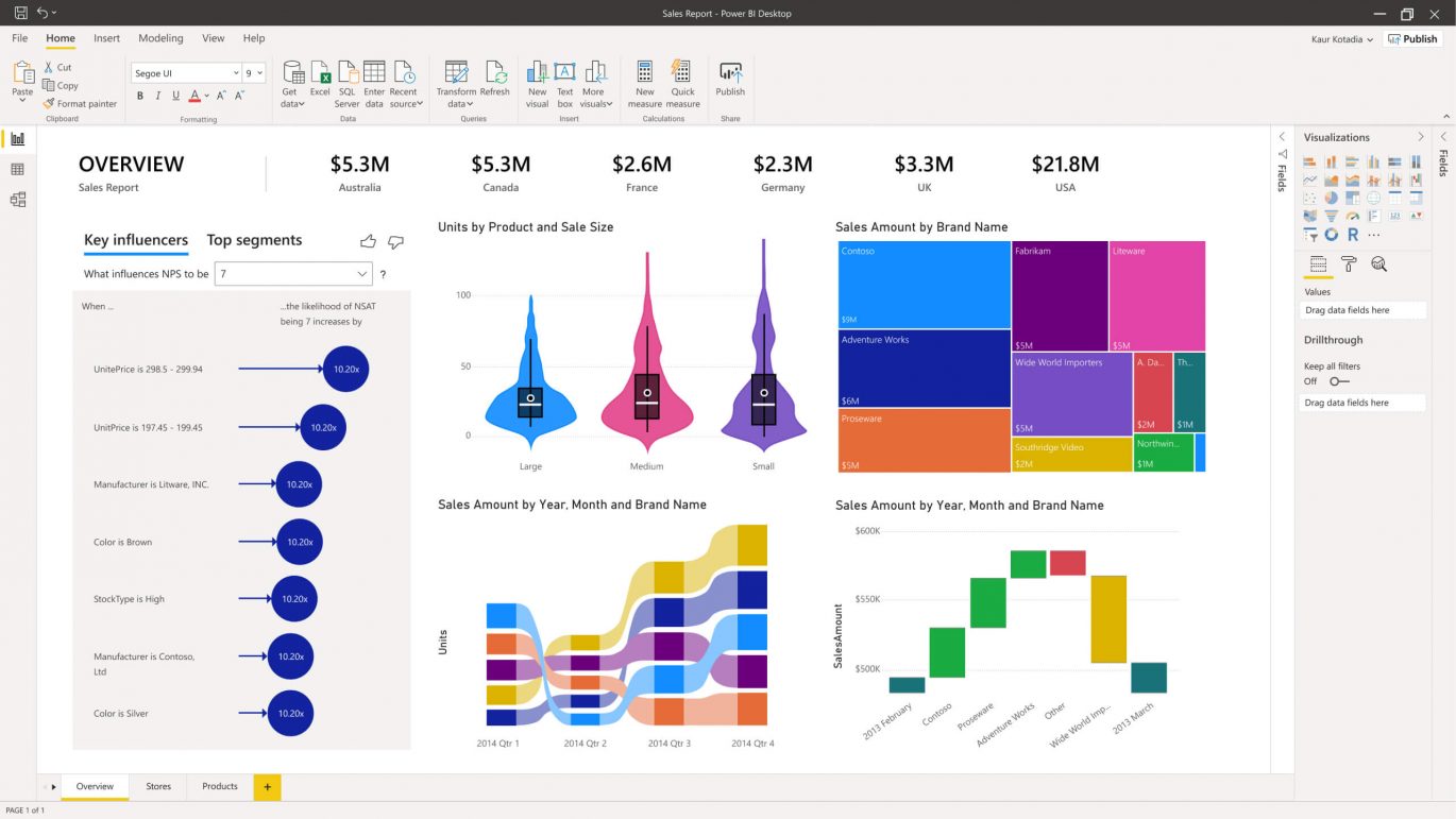 Power BI Data Integration
